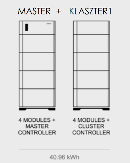 Master + Slave vezérlő - 25,6 - 40,96kWh-ig